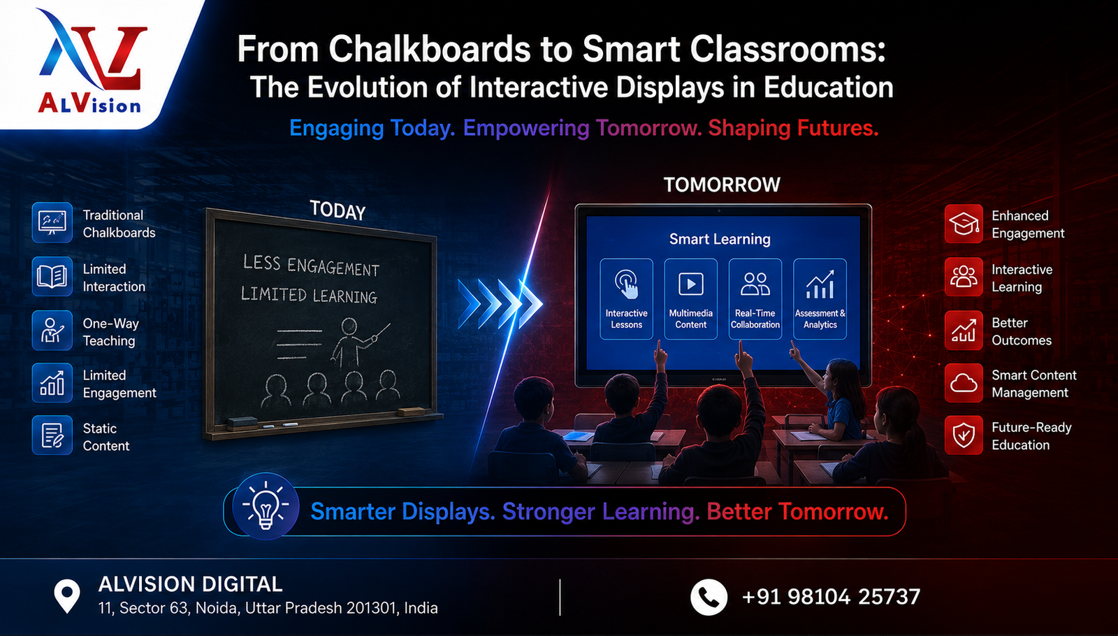 Interactive Displays in Education