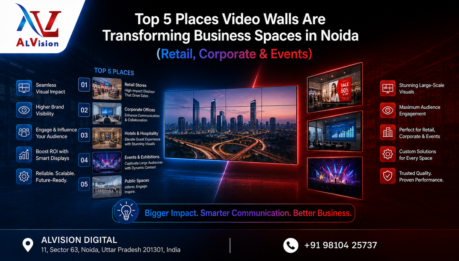 video walls in Noida